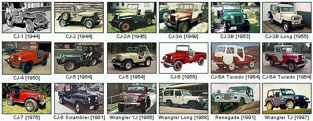 Galería Cronológica de los Modelos del Jeep Willys